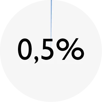 ENSO_chart_DD trout_fiber.png