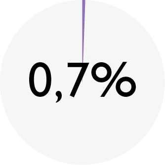 ENSO_chart_DOG lamb_ash.png
