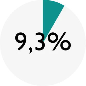 ENSO_chart_DD salmon-trout_protein.png