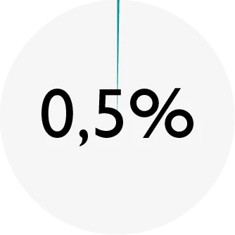 ENSO_chart_DD salmon-trout_fiber.png