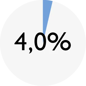 ENSO_chart_DD trout_fat.png