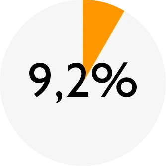 ENSO_chart_DD duck_protein.png
