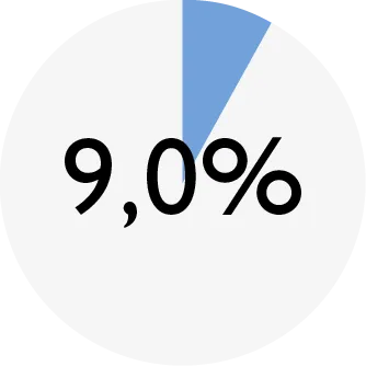 ENSO_chart_DD trout_protein.png