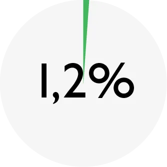 ENSO_chart_DOG lamb-vegetables_fiber.png
