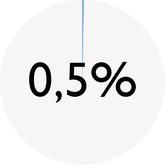 ENSO_chart_DOG beef_fiber.png