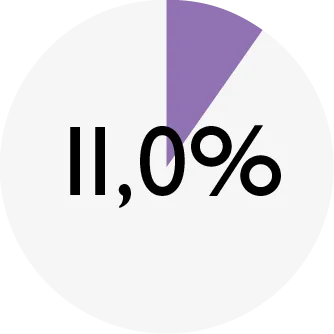 ENSO_chart_DOG lamb_protein.png