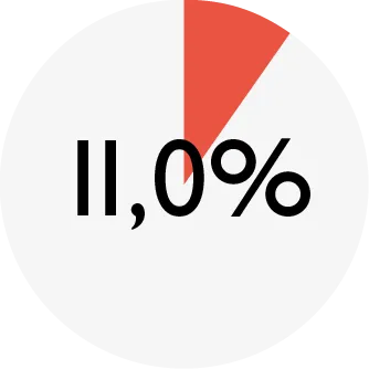 ENSO_chart_DOG turkey_protein.png
