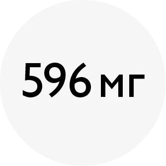 ENSO_chart_DOG beef_Omega-6.png