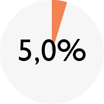 ENSO_chart_DOG turkey-apple_fat.png