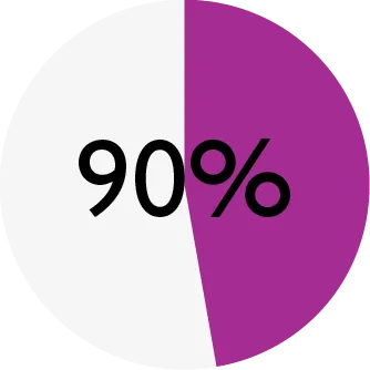 ENSO_chart_DOG quail_meat.png