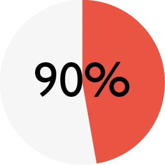 ENSO_chart_DOG turkey_meat.png