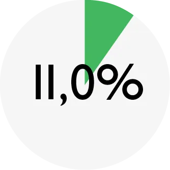 ENSO_chart_DOG lamb-vegetables_protein.png