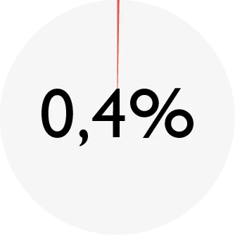 ENSO_chart_DOG turkey_fiber.png
