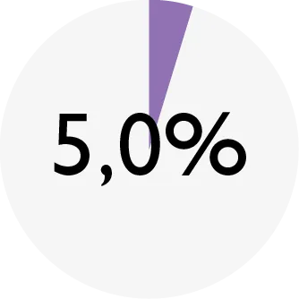 ENSO_chart_DOG lamb_fat.png