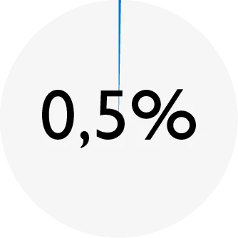 ENSO_chart_STERIL trout_fiber.png