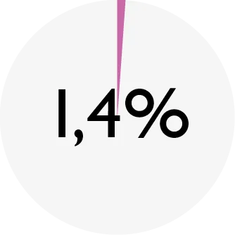ENSO_chart_DD quail_ash.png