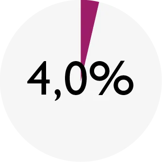 ENSO_chart_STERIL quail_fat.png