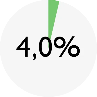 ENSO_chart_STERIL rabbit_fat.png