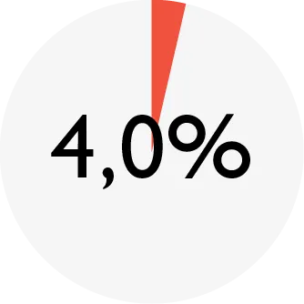 ENSO_chart_DD turkey_fat.png