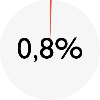 ENSO_chart_DOG turkey_ash.png