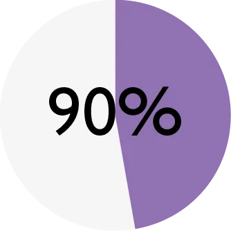 ENSO_chart_DOG lamb_meat.png