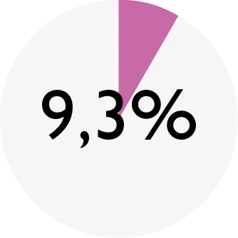 ENSO_chart_DD quail_protein.png
