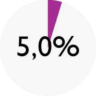 ENSO_chart_DOG quail_fat.png