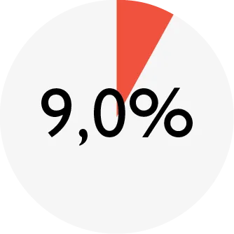 ENSO_chart_DD turkey_protein.png