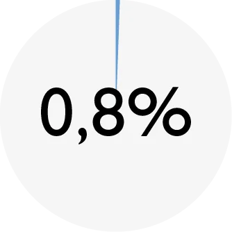 ENSO_chart_DOG beef_ash.png