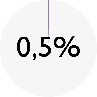 ENSO_chart_DOG lamb_fiber.png