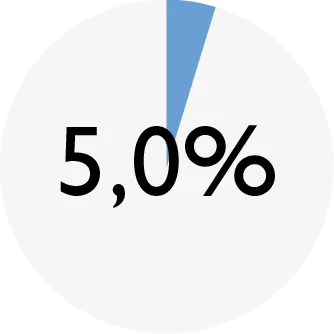 ENSO_chart_DOG beef_fat.png