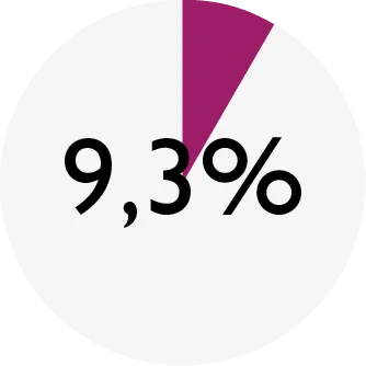 ENSO_chart_STERIL quail_protein.png