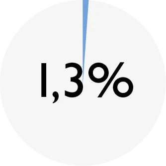 ENSO_chart_DD trout_ash.png