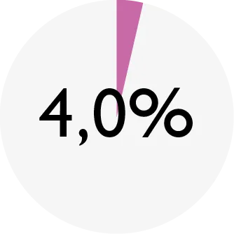 ENSO_chart_DD quail_fat.png
