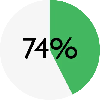 ENSO_chart_DOG lamb-vegetables_water.png