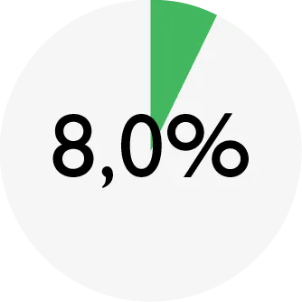 ENSO_chart_DOG lamb-vegetables_fat.png