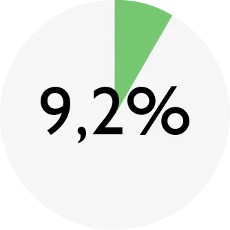 ENSO_chart_DD rabbit_protein.png
