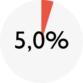 ENSO_chart_DOG turkey_fat.png