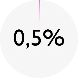 ENSO_chart_DD quail_fiber.png