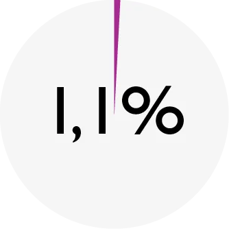 ENSO_chart_DOG quail_ash.png