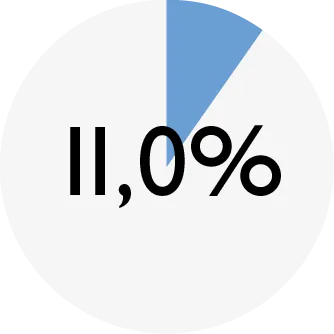 ENSO_chart_DOG beef_protein.png