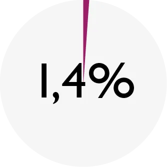 ENSO_chart_STERIL quail_ash.png