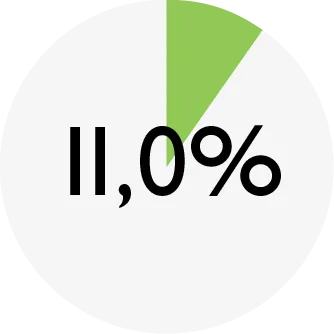 ENSO_chart_DOG rabbit_protein.png
