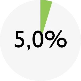 ENSO_chart_DOG rabbit_fat.png