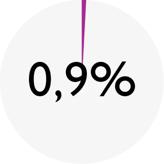 ENSO_chart_DOG quail_fiber.png
