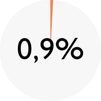 ENSO_chart_DOG turkey-apple_fiber.png