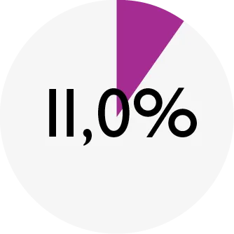 ENSO_chart_DOG quail_protein.png