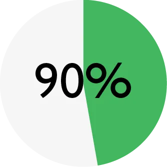 ENSO_chart_DOG lamb-vegetables_meat.png