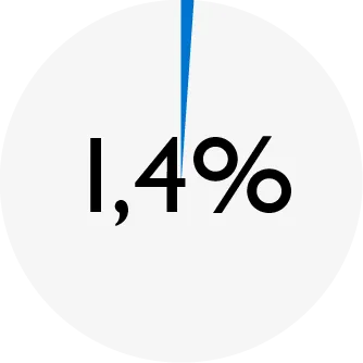 ENSO_chart_STERIL trout_ash.png