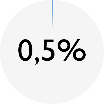 ENSO_chart_DD trout_fiber.png